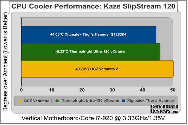 S126384_cpu_cooler_results_kaze_slipstream.png