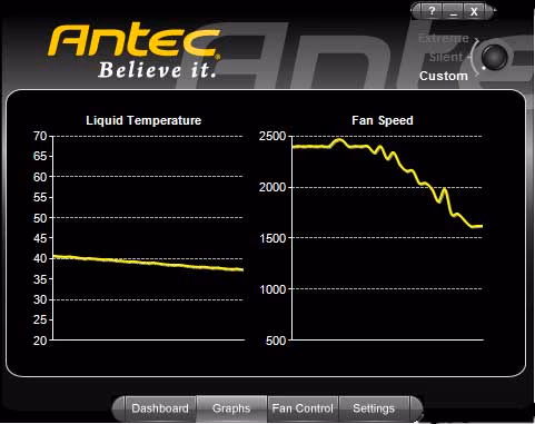 Antec Kuhler Software Graphs