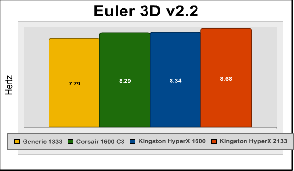 Euler 3D.png