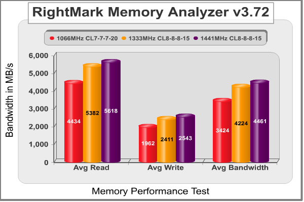 RightMark Memory Analyzer.png