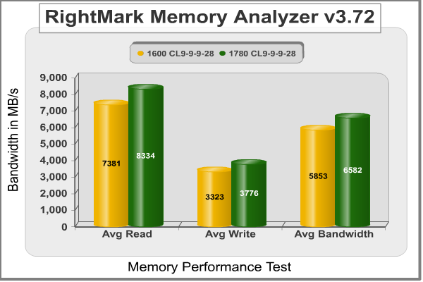 RightMark Memory Analyzer
