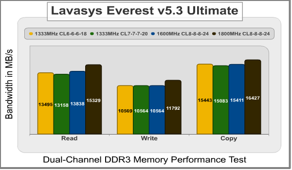 Crucial Ballistix Everest