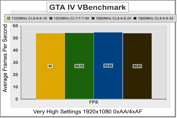 Crucial Ballistix GTAIV