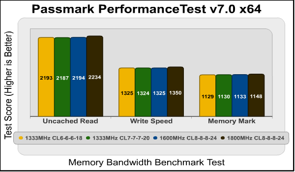 Crucial Ballistix Passmark