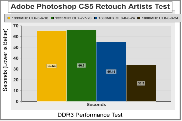Crucial Ballistix RetouchArtists