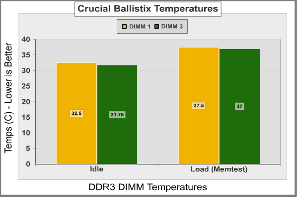 Crucial Ballistix Temperature