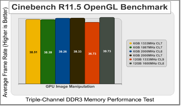 Cinebench R11 OpenGL, benchmark