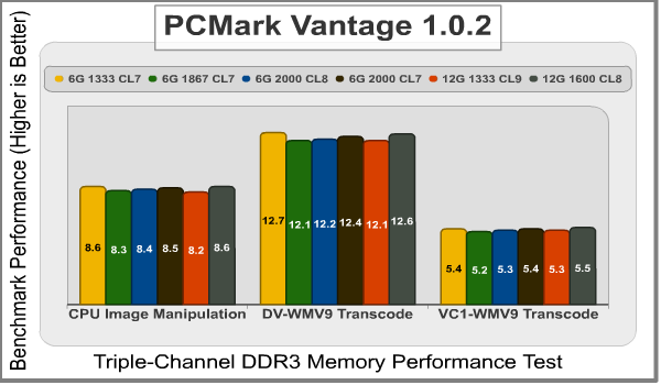 PCMark Vantage Memory Benchmark Test1