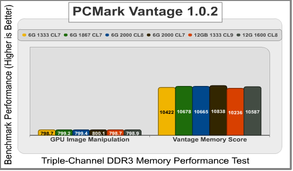 PCMark Vantage Memory Benchmark Test2