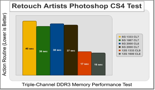 Retouch Artists Photoshop CS4 Speed