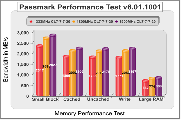 Passmark Performance Test.png
