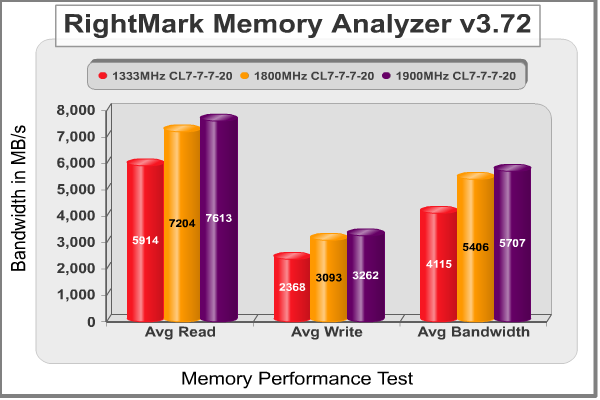 RightMark Memory Analyzer.png