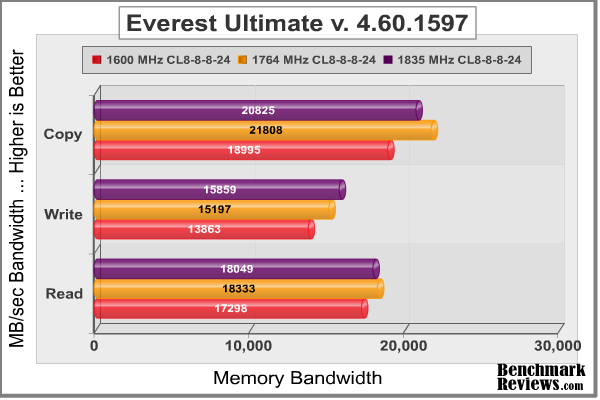 Corsair 1600 Everest