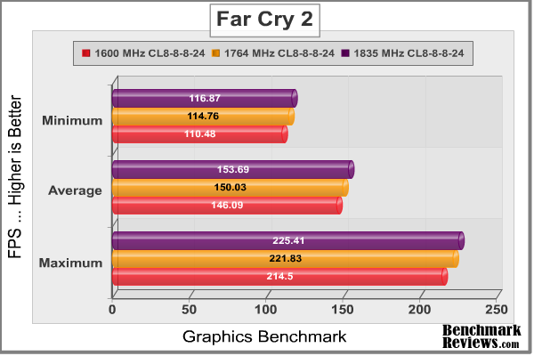 Corsair 1600 FarCry