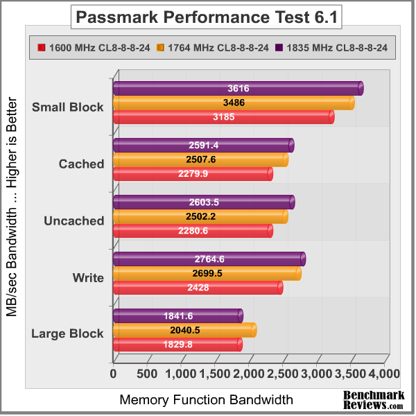 Corsair 1600 Passmark