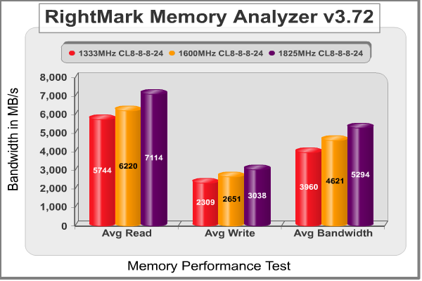 RightMark Memory Analyzer