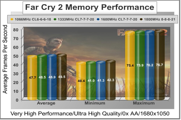 Far-Cry-2_Triple-Channel_DDR3.jpg