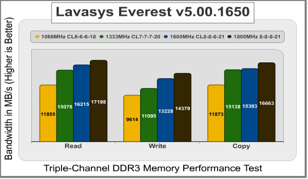 Lavasys_Everest_Triple-Channel_DDR3.png