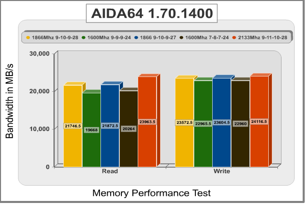 G_Skill_Sniper_1866_AIDA64.png