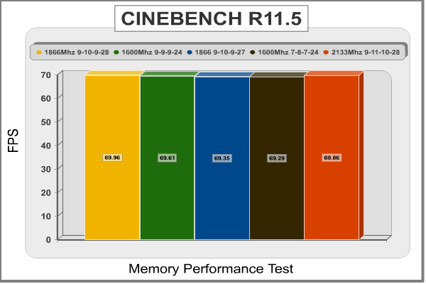 G_Skill_Sniper_1866_CINIBENCH.png