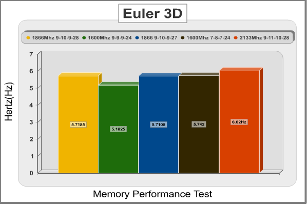 G_Skill_Sniper_1866_Euler_3D.png