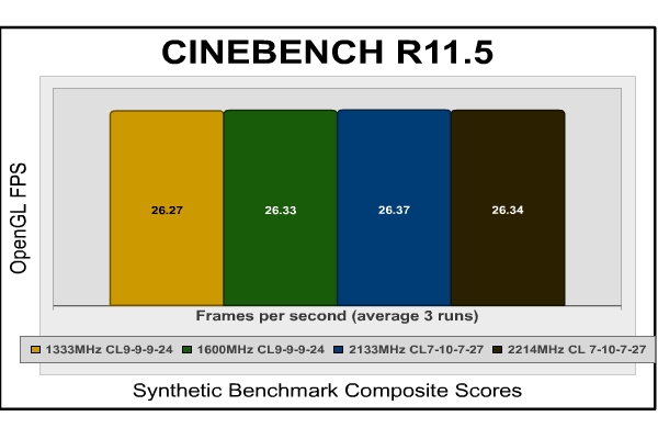 F3-17066CL7D-4GBPIS_cinebench.png