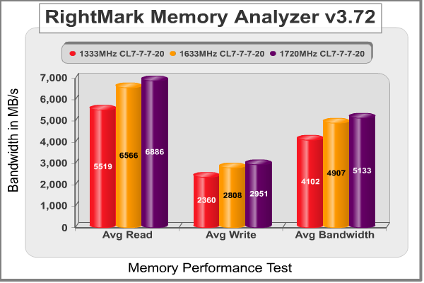 RightMark Memory Analyzer.png