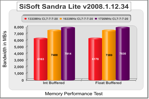 SiSoft Sandra Lite.png