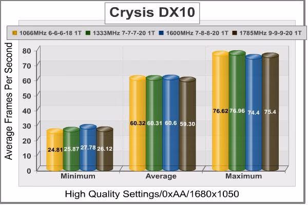 OCZ Fatal1ty DDR3 Crysis Triple Channel DDR3