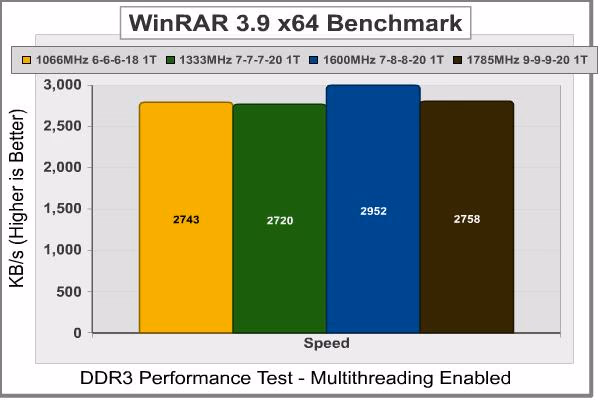 OCZ Fatal1ty DDR3 WinRAR DDR3