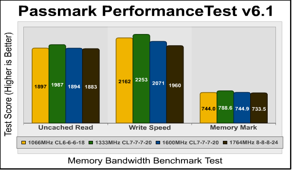 Passmark_Performance_Test_Memory.png