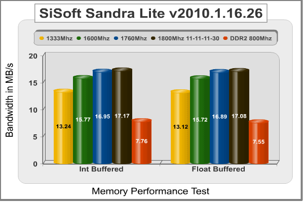 Patriot_Gamer_DDR3_Memory_Kit_SiSandra.png