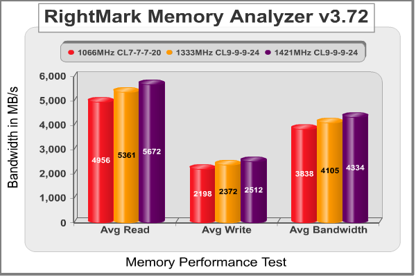 RightMark_Memory_Analyzer.png