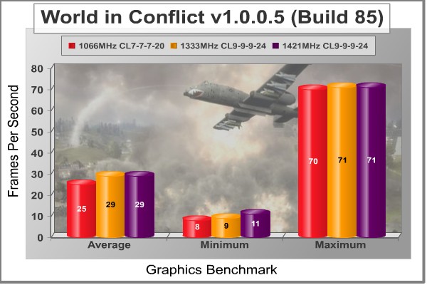 World_in_Conflict_DDR3.jpg
