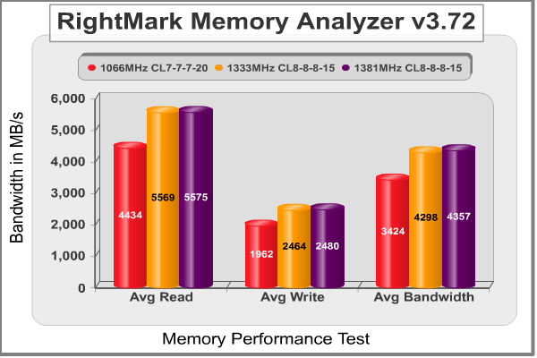 RightMark Memory Analyzer.png