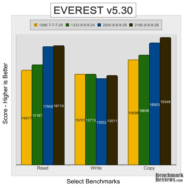 patriot_viper_II_sector_5_everest_memory.jpg