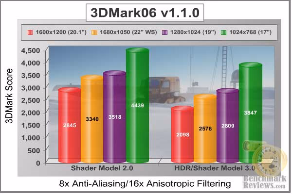 3DMark06 Resolutions