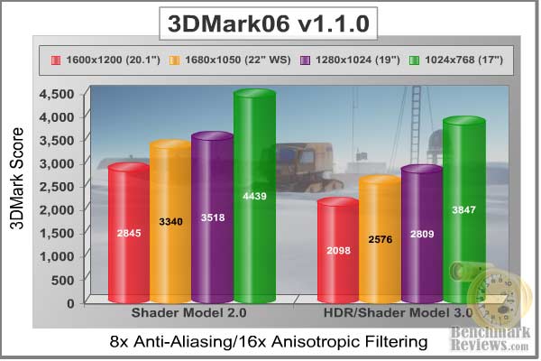 3DMark06_Resolutions.jpg