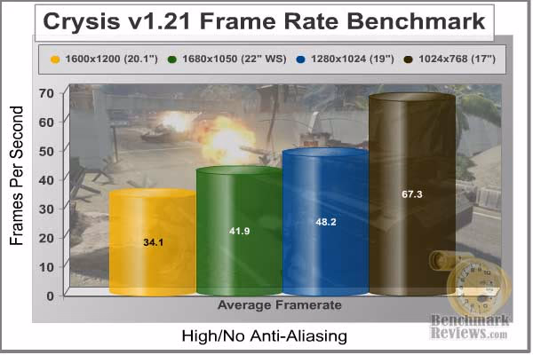 Crysis Resolution, benchmarks