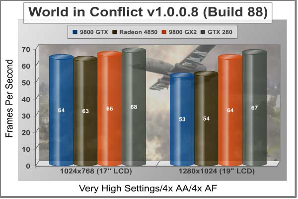 World_in_Conflict_Standard.jpg