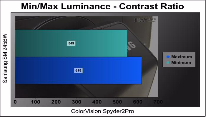 Samsung SyncMaster 245BW Cont