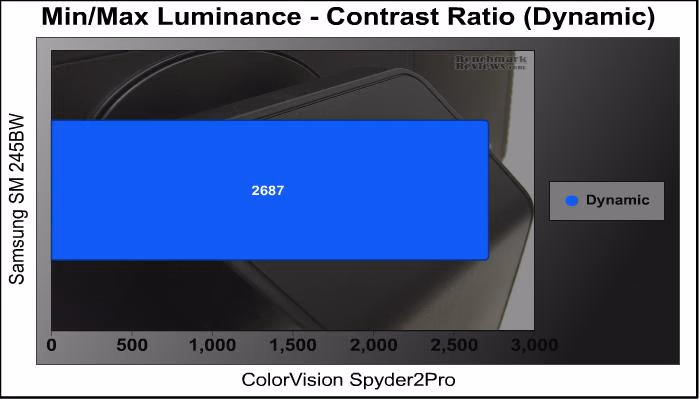 Samsung SyncMaster 245BW Dyn