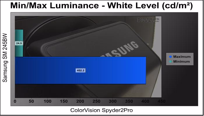 Samsung SyncMaster 245BW WLevel