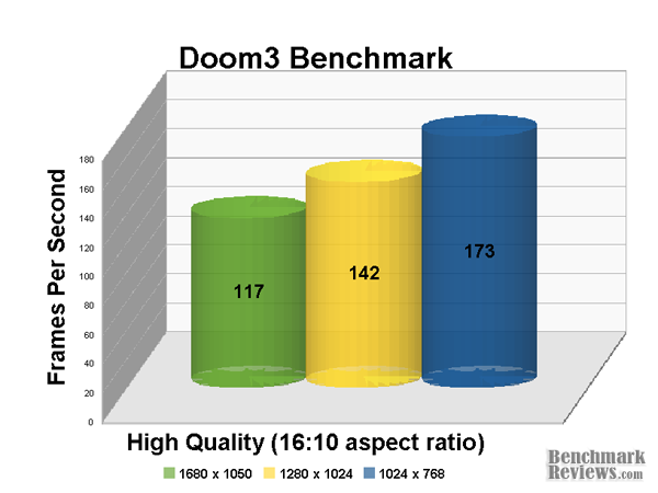 Acer al2002w d3 Bench