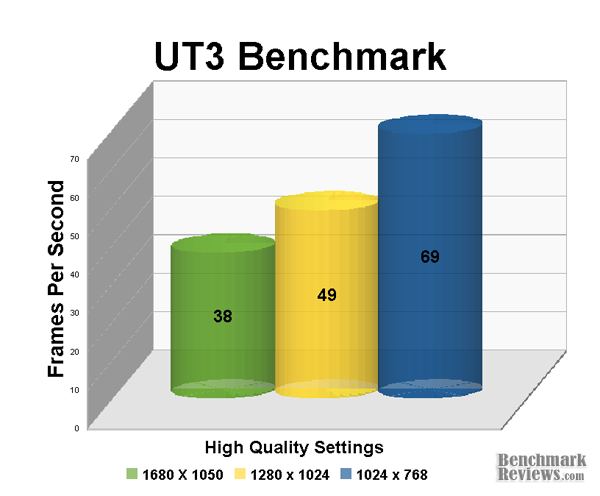 Acer al2002w ut3 Bench