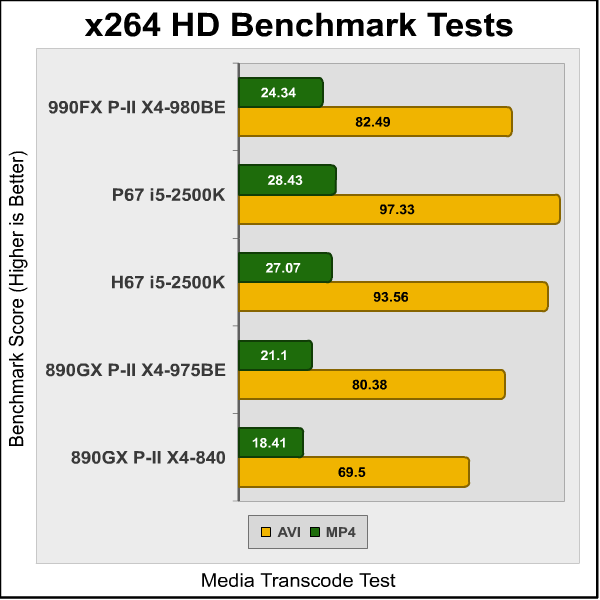 ASUS_Crosshair_990FX_x264.png