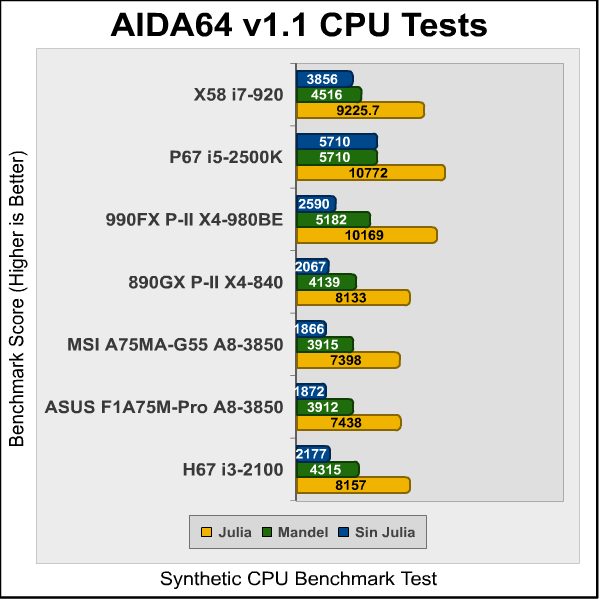 MSI A75MA G55 AIDA4