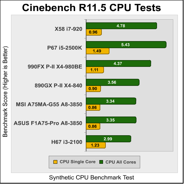 MSI A75MA G55 Cinebench