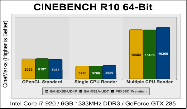 CINEBENCH R10, benchmarks