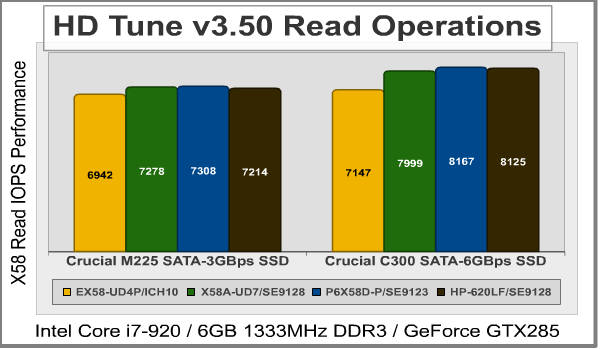 HD Tune Read IOPS X58